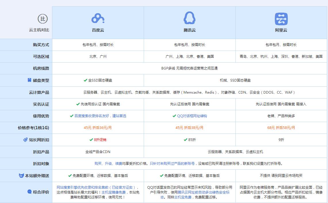 琼结云主机代理对比.jpg